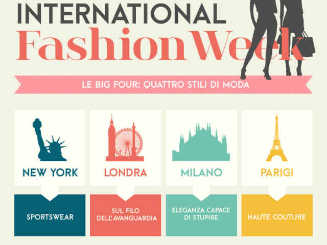 nyfw - new york fashion week - fashion week
